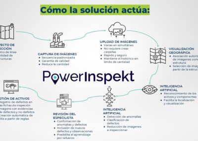 Apola Power Chile